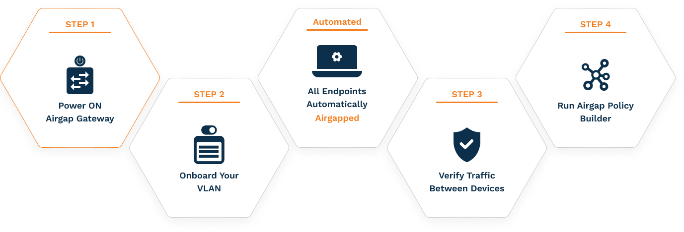 Airgap Everything in 4 Simple Steps-3