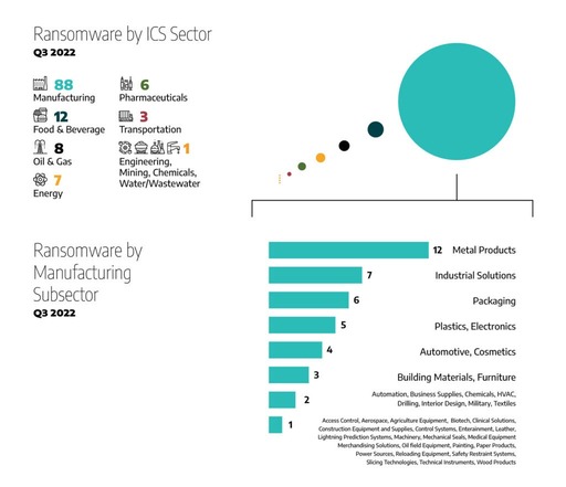 Ransomare-by-sector_2023